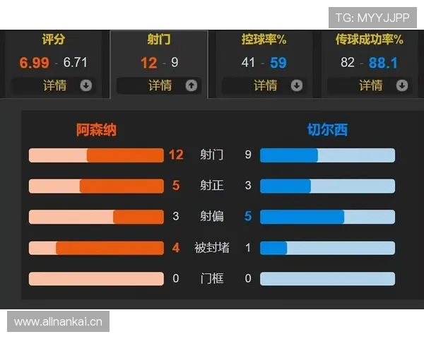 切尔西帕尔默与阿森纳萨卡：右边锋角色与进攻效率结构对比