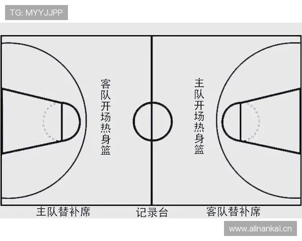 深度解析篮球比赛开始规则，裁判执行跳球的标准流程详解