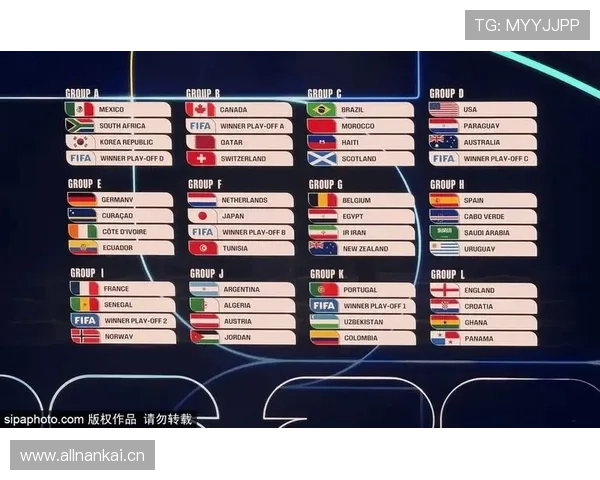2026世界杯首次48队赛制进入淘汰赛：32强阶段成为新增焦点