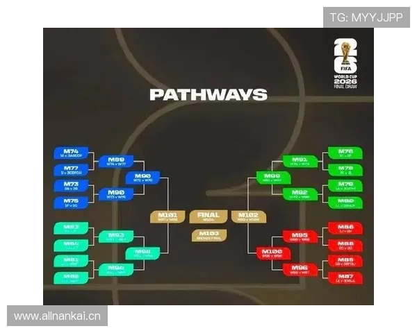 2026世界杯48队赛制变化:为何会出现32强淘汰赛 2026世界杯48队赛制变化:为何会出现32强淘汰赛